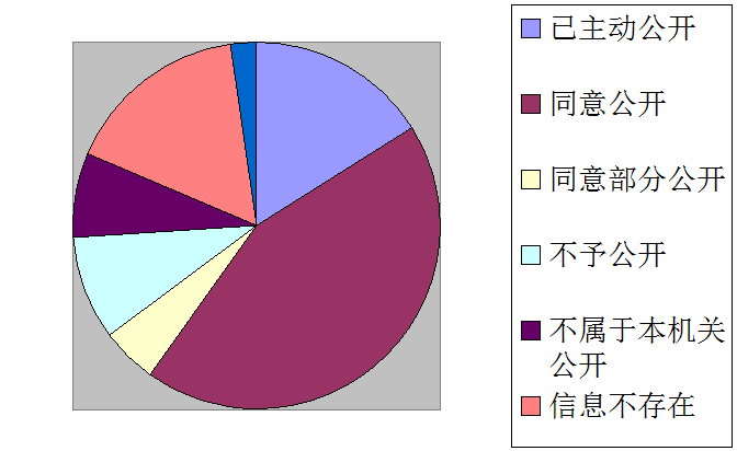 圓餅圖.png