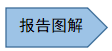 報告圖解.png