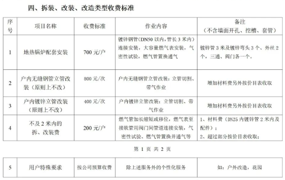 余達燃氣繳費標準2.png